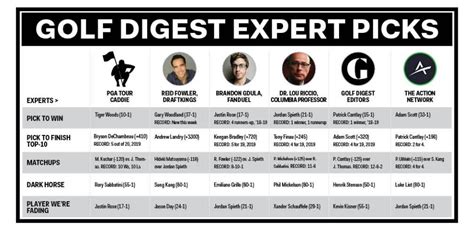 pga golf odds this week|Golf Odds .